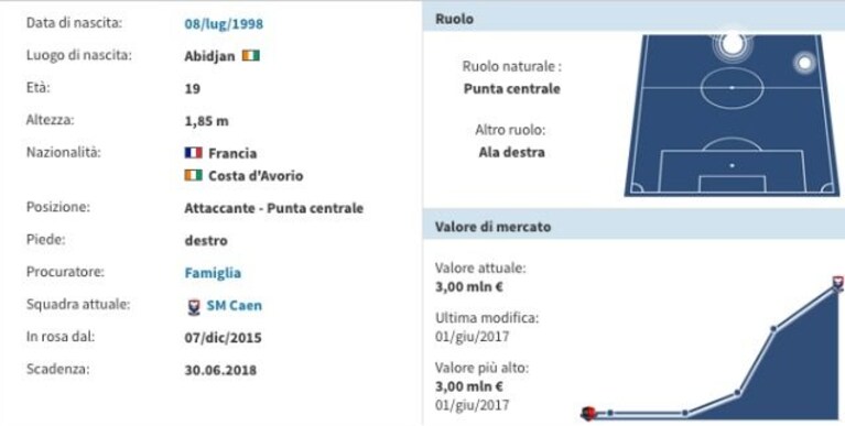Immagine
