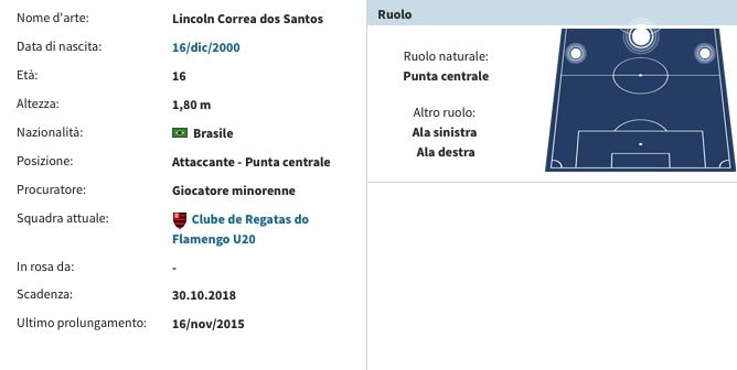 La scheda di Lincoln Correa dos Santos. (transfermarkt.it)