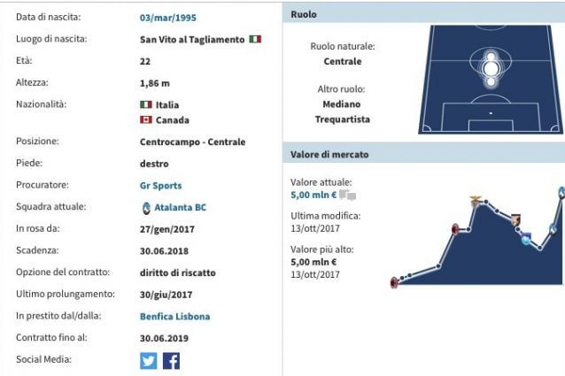 La scheda di Bryan Cristante. (transfermarkt.it)