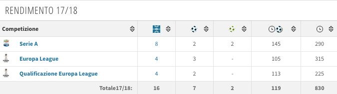 La scheda di Cutrone (fonte Transfermarkt)