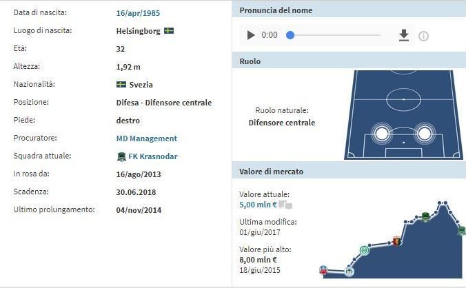 La scheda di Andreas Granqvist (fonte Transfermarkt)