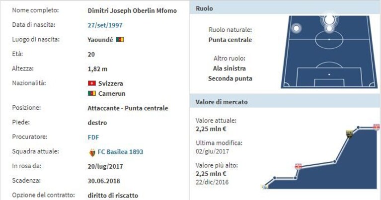 Immagine