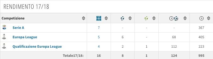 La scheda di André Silva (fonte Transfermarkt)