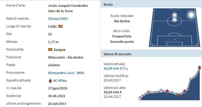 La scheda di Suso (fonte Transfermarkt)