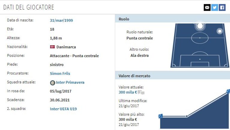 Immagine