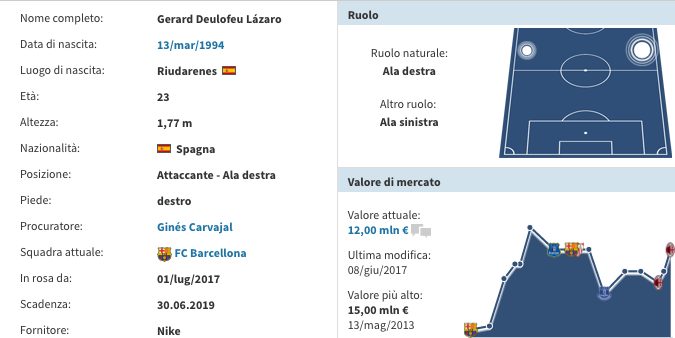 La scheda di Deulofeu (fonte Transfermarkt)