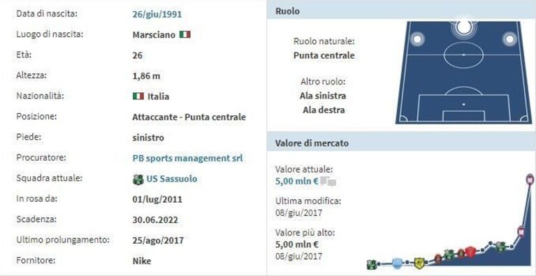 Immagine