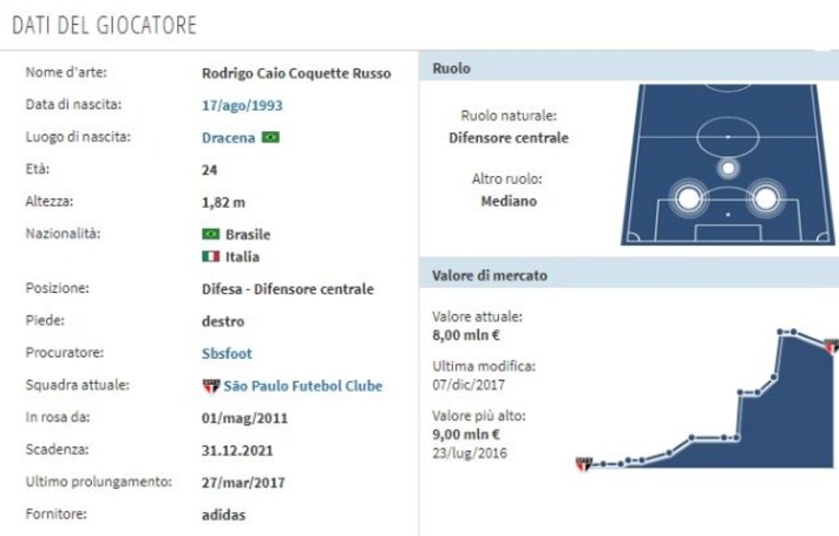 Immagine