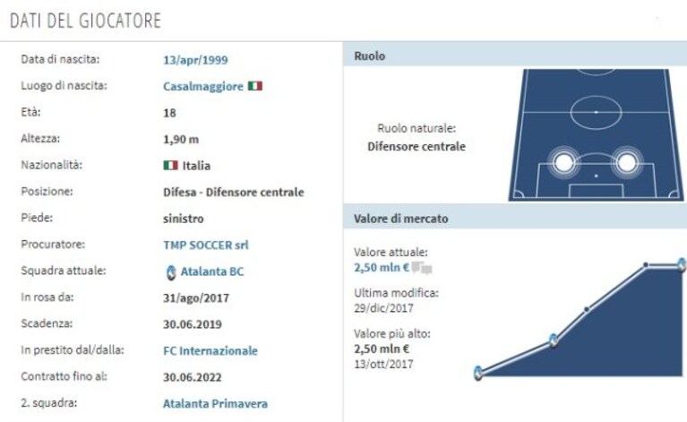 Immagine