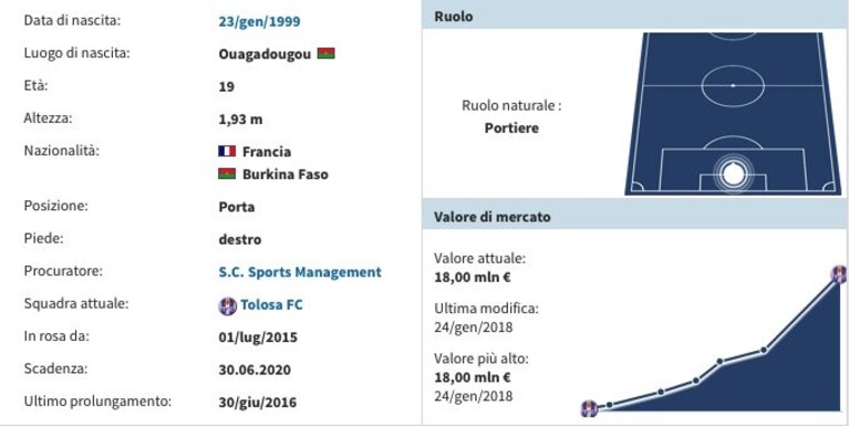 Immagine
