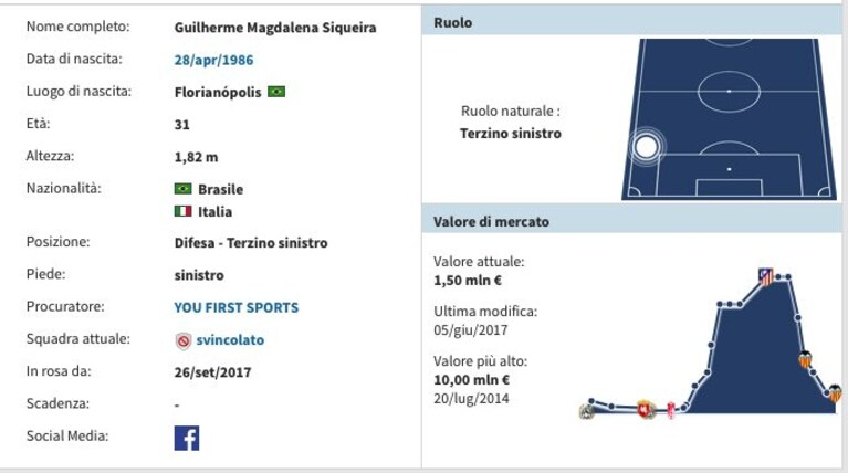 Immagine