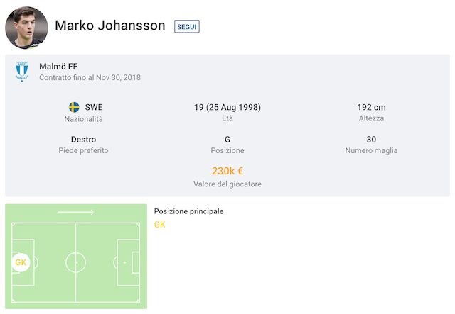 La scheda di Marko Johansson (foto Sofascore.com)