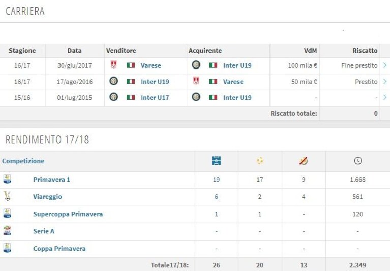 Immagine