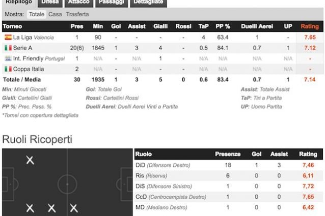 Foto Whoscored.com