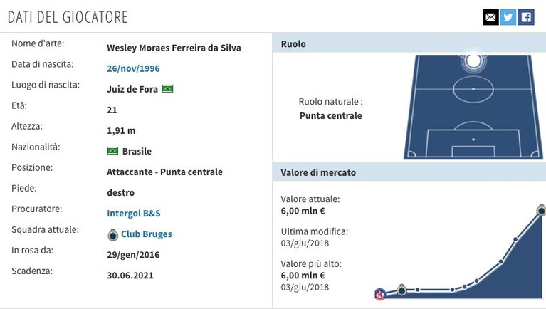 Immagine