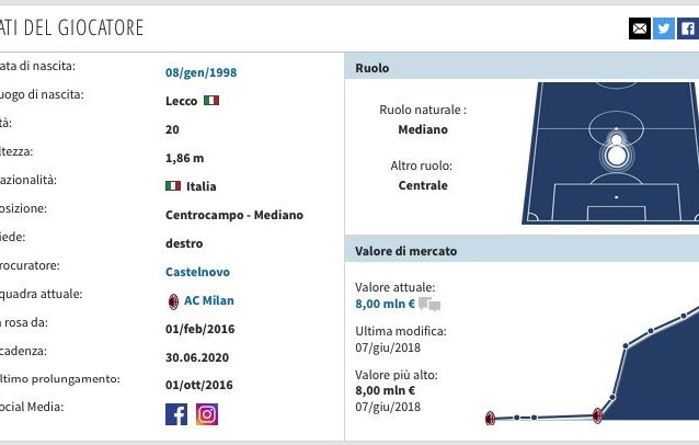 La scheda di Manuel Locatelli. (tranfsermarkt.it)
