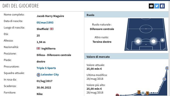 La scheda di Harry Maguire. (transfermarkt.it)
