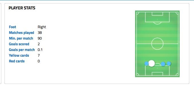 La stagione 2017/2018 di Harry Maguire. (wyscout.com)