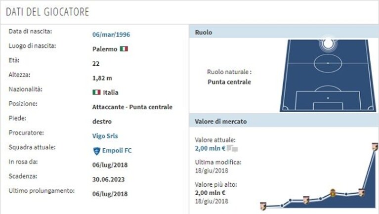 Immagine