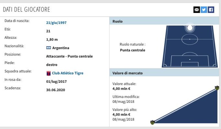 Immagine