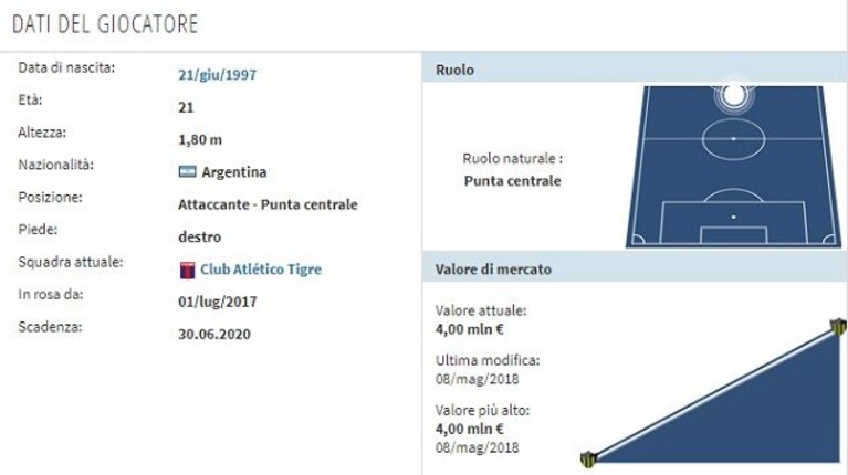 Immagine