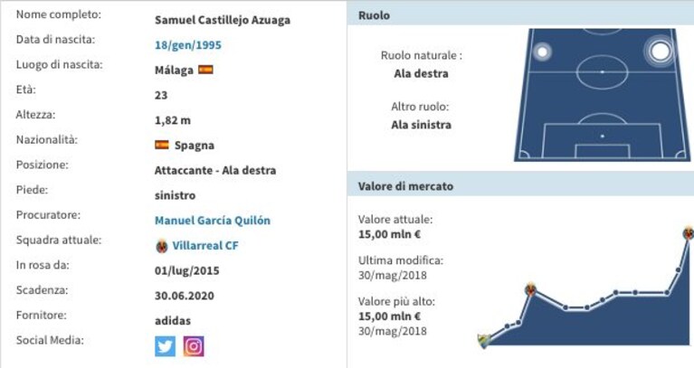 Immagine