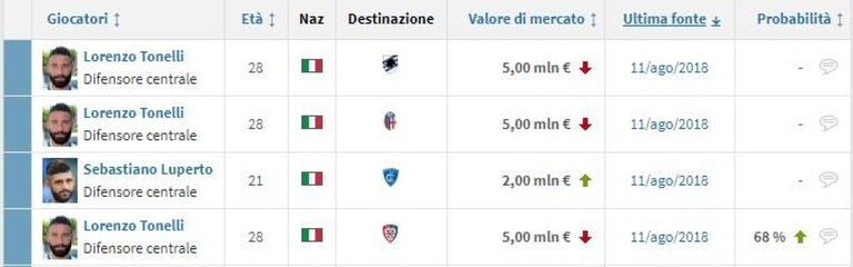 Immagine