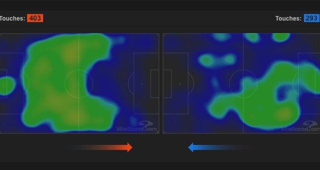 La heatmaps del primo tempo tra Juventus e Lazio. (whoscored.com)