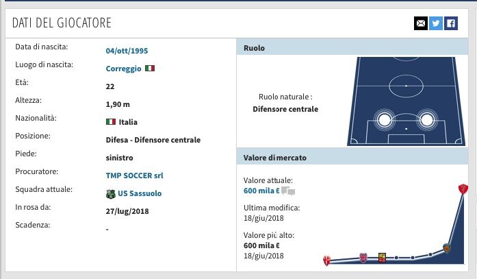 La scheda di Magnani. (transfermarkt.it)