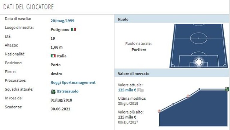 Immagine