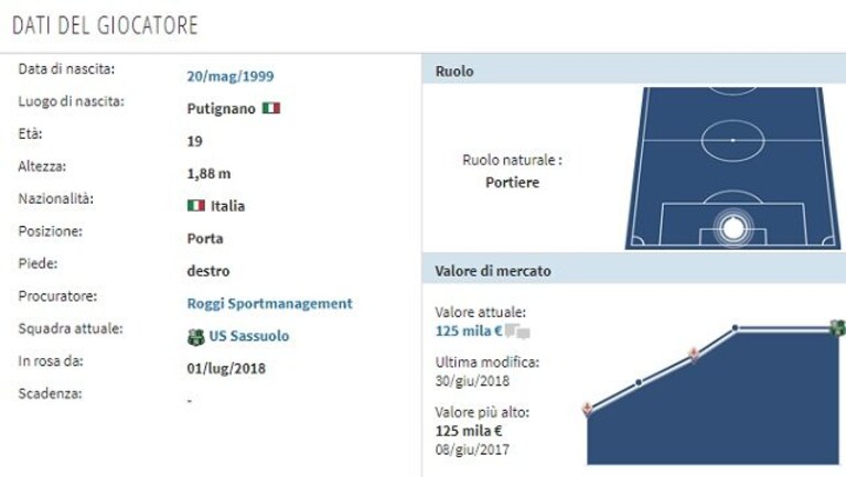 Immagine