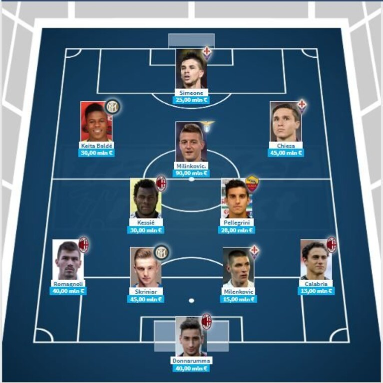 Immagine