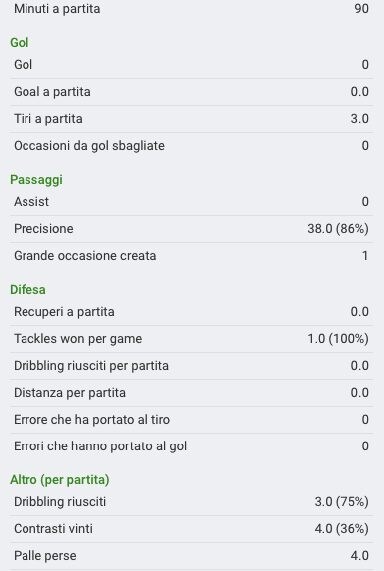 I numeri di Paulo Dybala. (sofascore.com)