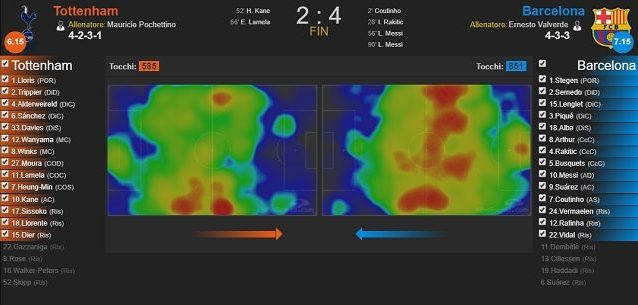 Le heatmaps di Tottenham e Barcellona nel match di Wembley (fonte WhoScored)