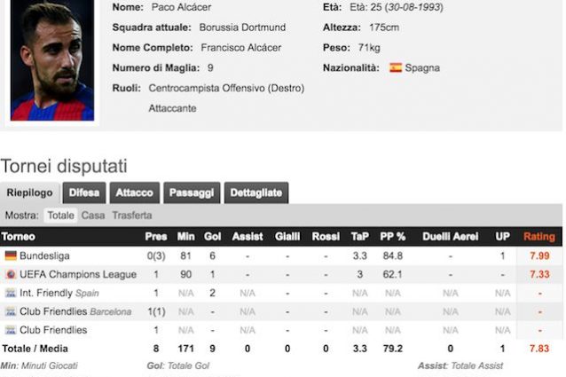 I numeri di Paco Alcacer (foto Whoscored)