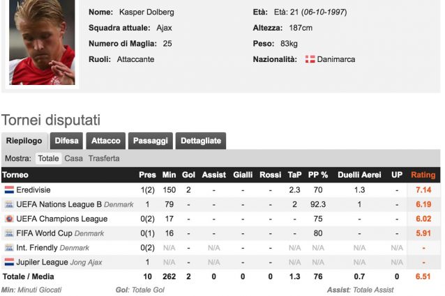 Foto Whoscored