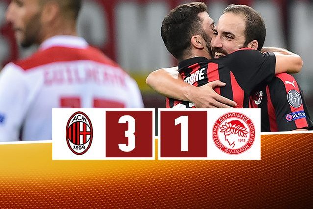 Doppio Cutrone e Higuain: il Milan spazza via l’Olympiakos a San Siro