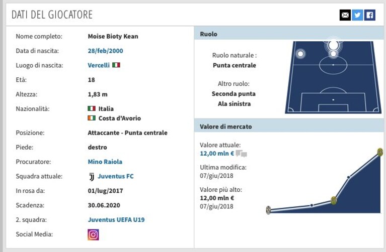Immagine