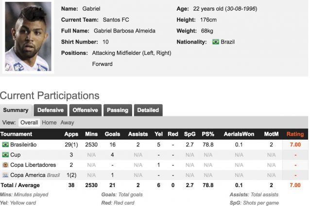 Foto Whoscored.com