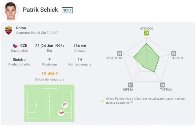 Foto Sofascore.com