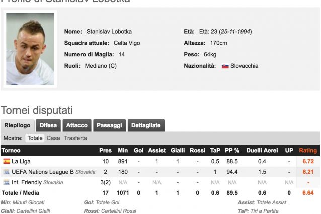 Foto Whoscored.com