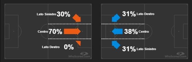 La provenienza dei tiri di Inter (a sinistra) e Barcellona nel match di San Siro (fonte WhoScored)