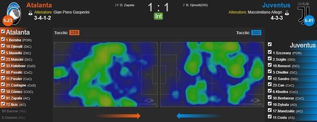Tocchi e heatmaps di Atalanta e Juventus al termine del 1° tempo del match dell’Atleti Azzurri d’Italia (fonte WhoScored)