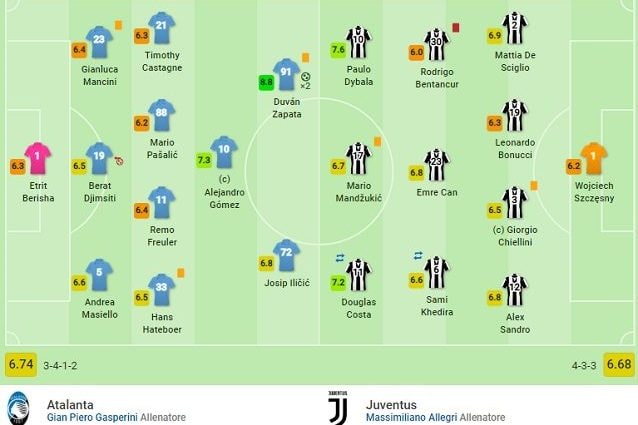 Le formazioni iniziali di Atalanta e Juventus (fonte SofaScore)