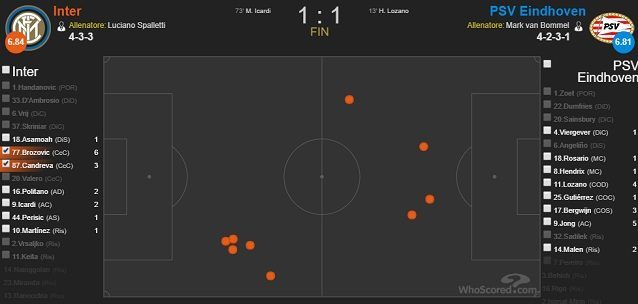 I nove palloni persi da Brozovic e Candreva nel match di San Siro (fonte WhoScored)