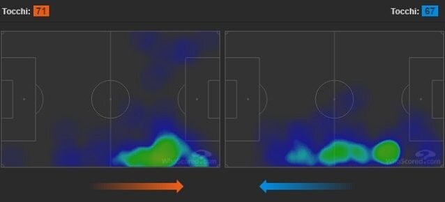 Il duello sulla corsia laterale tra Politano e Angelino (fonte WhoScored)