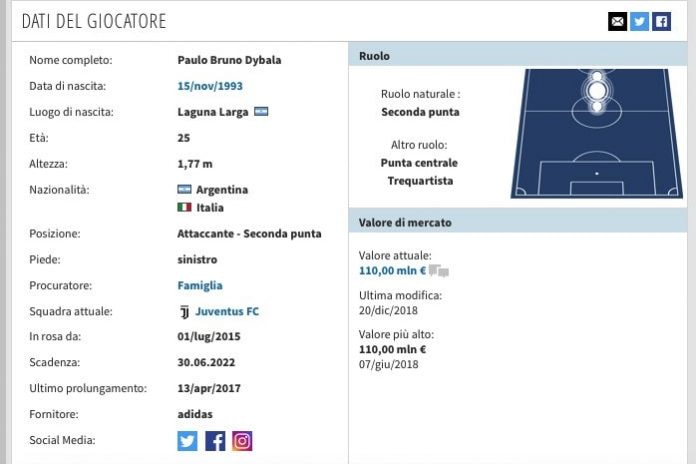 La scheda di Paulo Dybala. (transfermarkt.it)