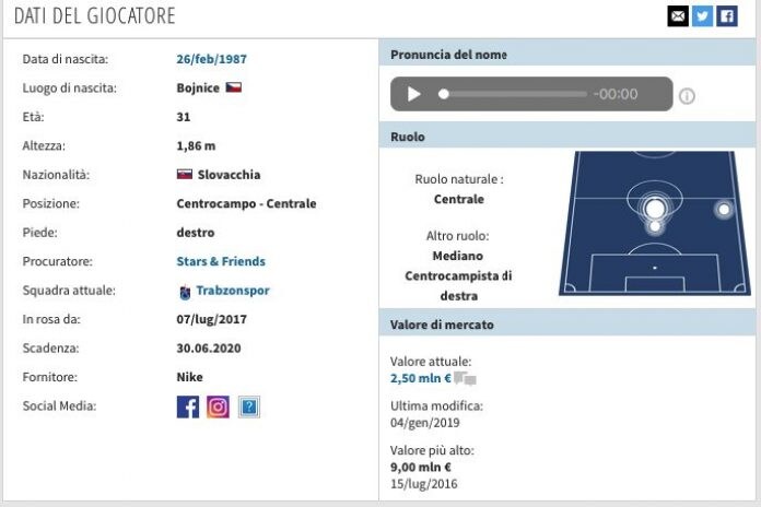 La scheda di Kucka. (transfermarkt.it)