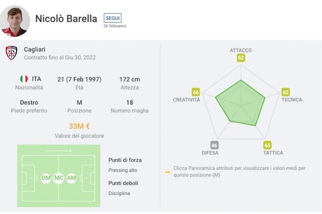 Foto Sofascore.com