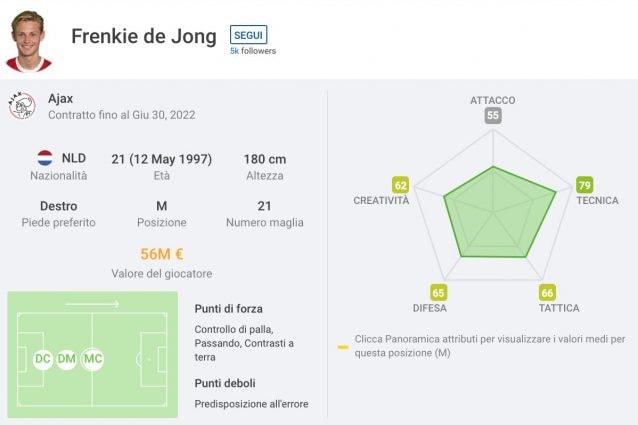 Foto sofascore.com